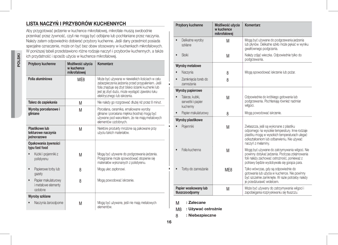 Samsung ME86V-SS/XEO manual Lista Naczyń I Przyborów Kuchennych 