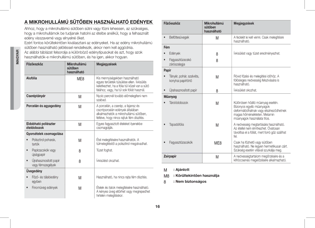 Samsung ME86V-SS/XEO manual Mikrohullámú Sütőben Használható Edények 