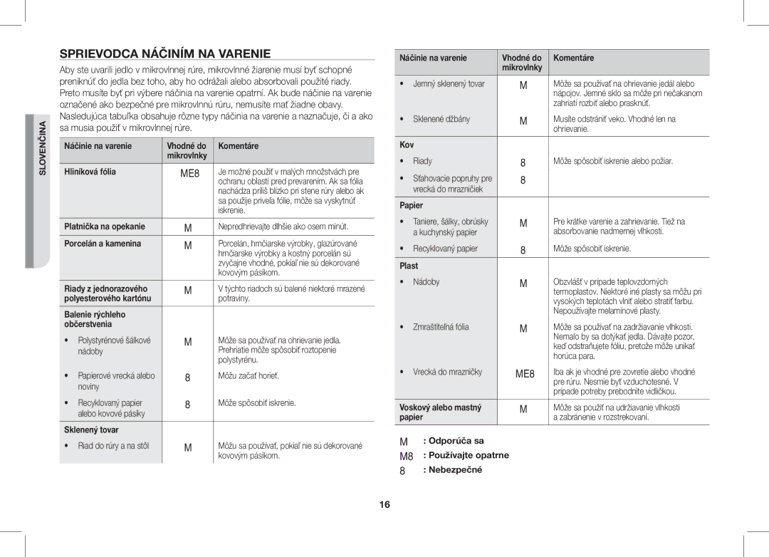 Samsung ME86V-SS/XEO manual Sprievodca Náčiním NA Varenie 