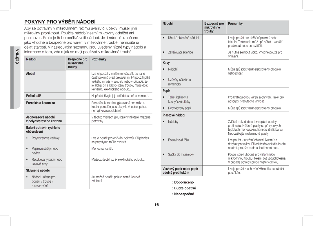 Samsung ME86V-SS/XEO manual Pokyny PRO Výběr Nádobí 