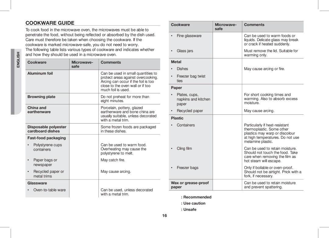 Samsung ME86V-SS/XEO manual Cookware Guide 