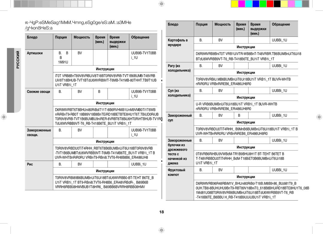 Samsung ME86VR-BBH/BWT, ME86VR-WWH/BWT, ME86VRSSHP/BWT, ME87HPR/BWT Таблица ПО Приготовлению Пищи С Пароваркой Сильный ПАР 