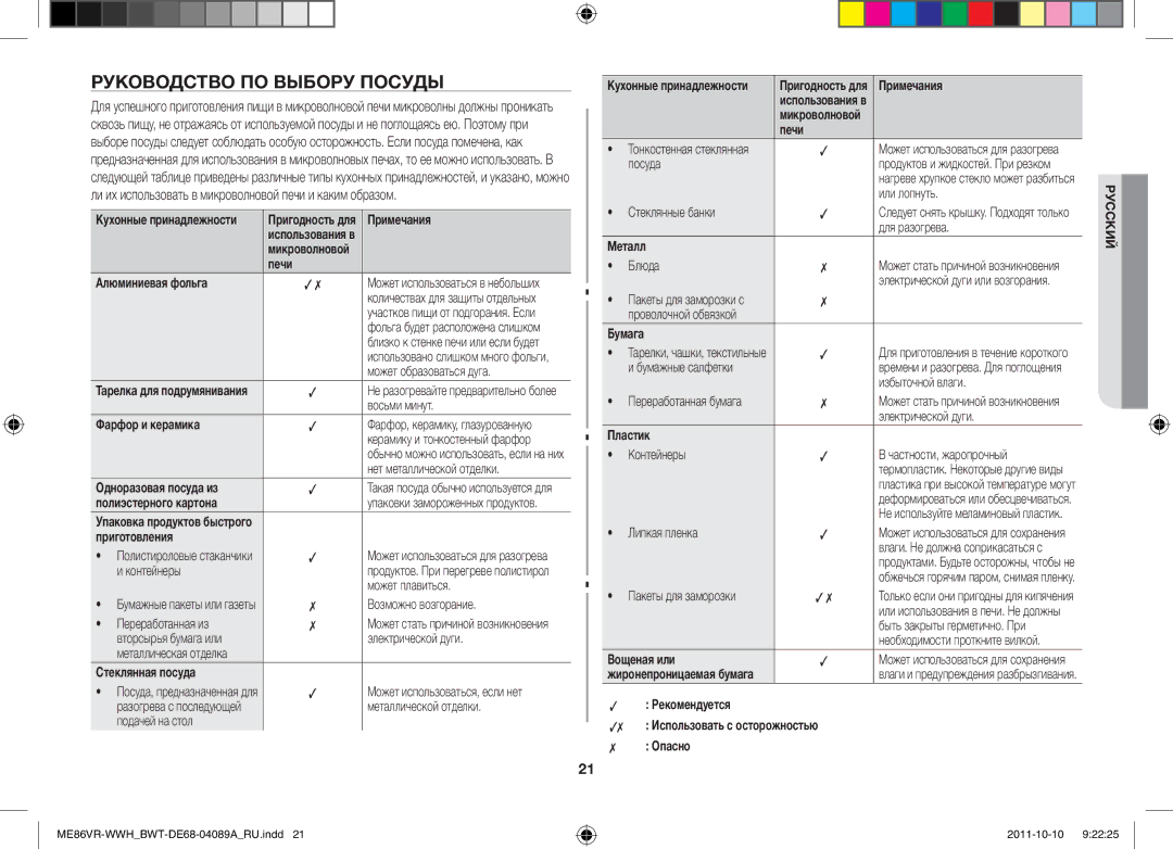 Samsung ME86VRSSHP/BWT, ME86VR-WWH/BWT, ME86VRWWHX/BWT, ME86VR-BBH/BWT, ME87HPR/BWT manual Руководство ПО Выбору Посуды 