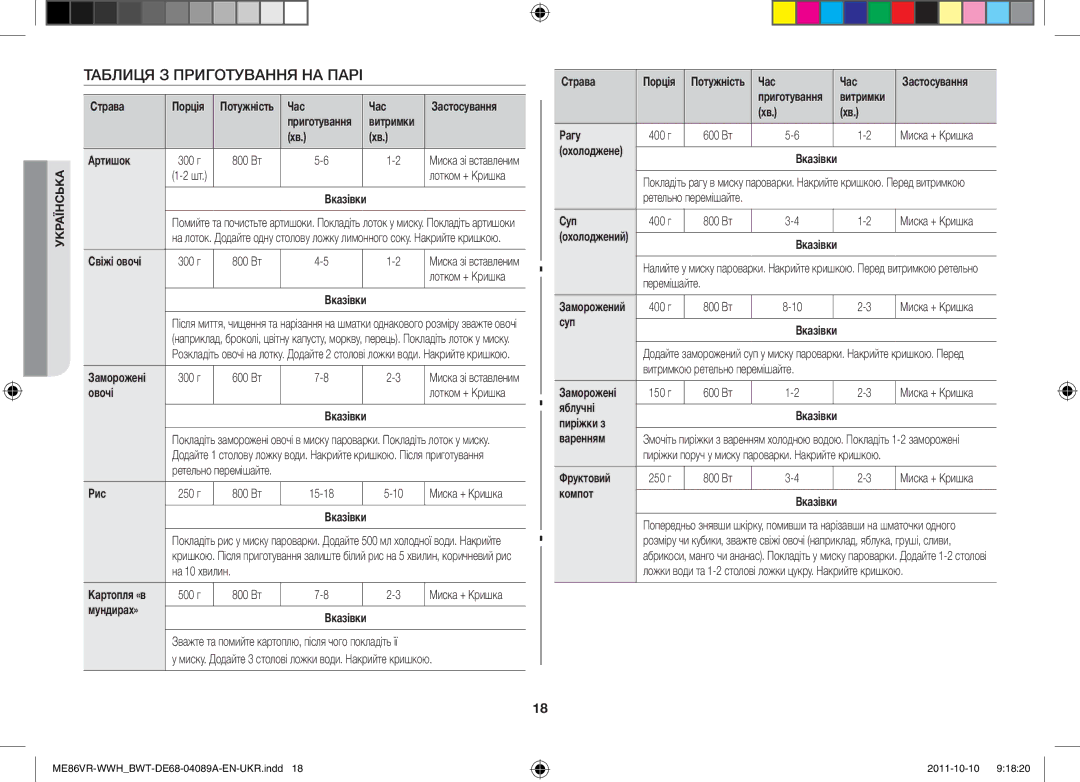 Samsung ME86VRWWHX/BWT, ME86VR-WWH/BWT, ME86VRSSHP/BWT, ME86VR-BBH/BWT, ME87HPR/BWT manual Таблиця З Приготування НА Парі 