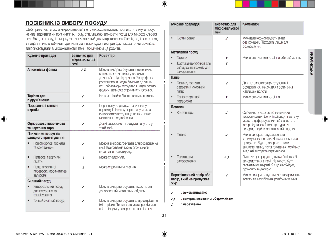 Samsung ME86VR-WWH/BWT, ME86VRSSHP/BWT, ME86VRWWHX/BWT, ME86VR-BBH/BWT, ME87HPR/BWT manual Посібник ІЗ Вибору Посуду 