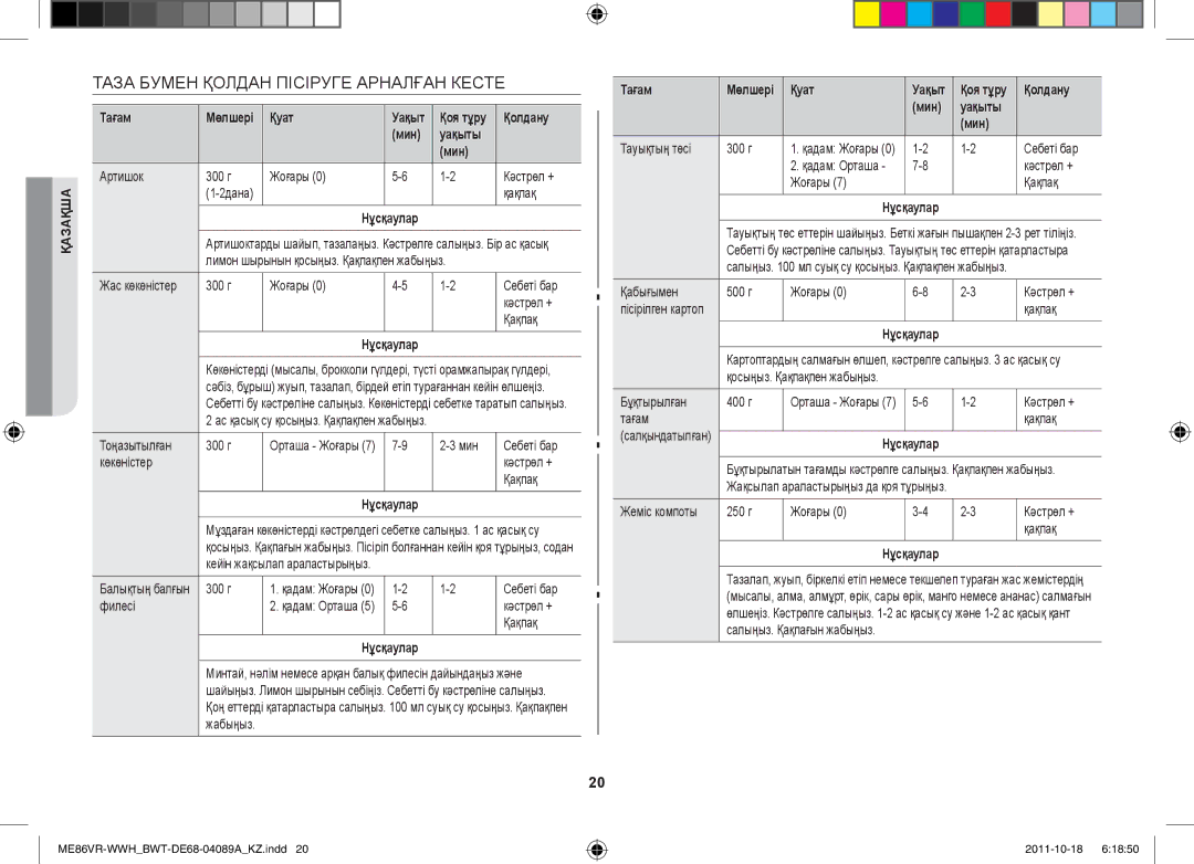Samsung ME86VR-BBH/BWT, ME86VR-WWH/BWT manual Таза Бумен Қолдан Пісіруге Арналған Кесте, Қуат Уақыт, Қолдану Мин Уақыты 