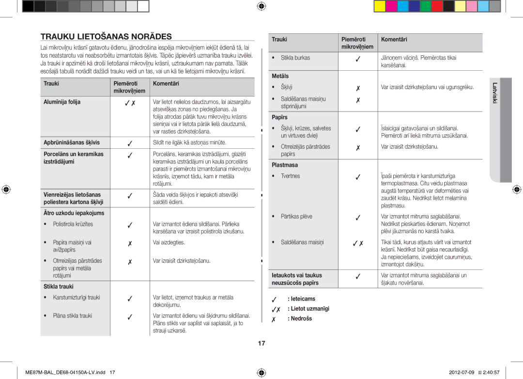 Samsung ME87M/SLI manual Trauku Lietošanas Norādes 