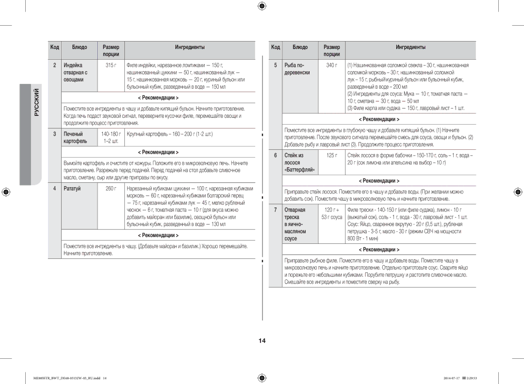 Samsung ME88SSTR/BWT manual Индейка, Отварная с, Овощами 