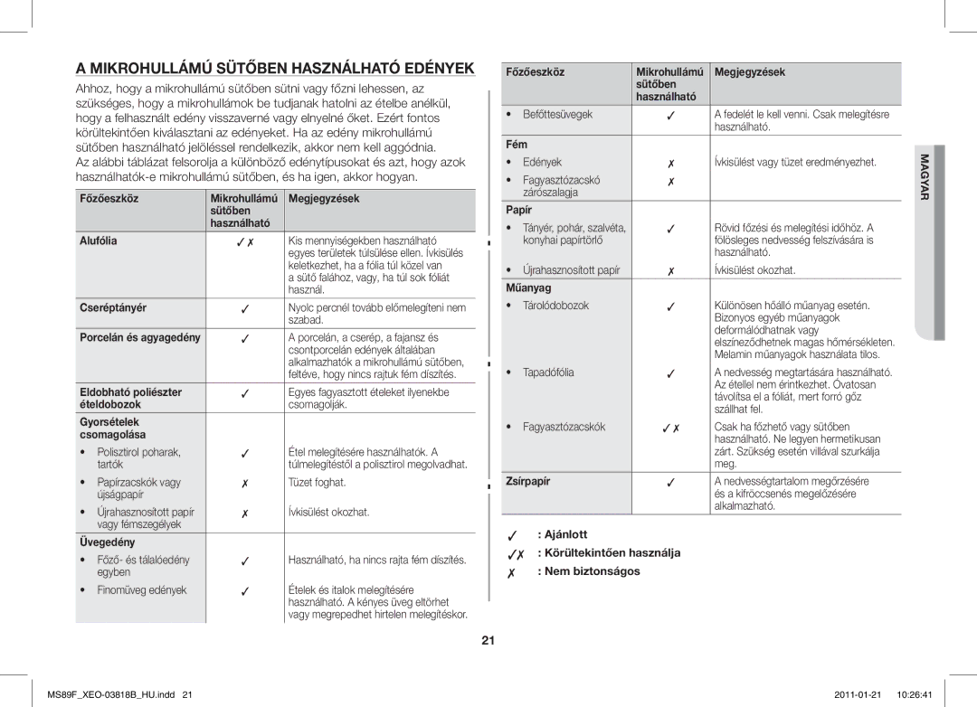 Samsung ME89F-1S/XEO manual Mikrohullámú Sütőben Használható Edények 