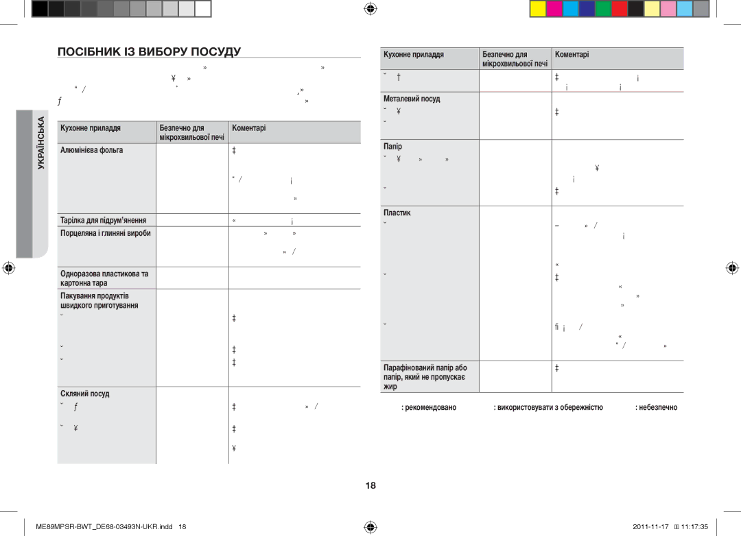 Samsung ME89MPSR/BWT manual Посібник ІЗ Вибору Посуду 