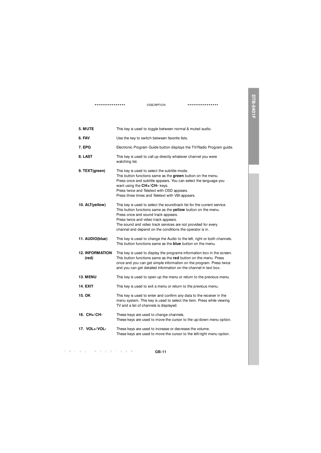 Samsung MF68-00271A manual Fav, Epg, TEXTgreen, Red, Menu, Exit, 15. OK, 16. CH+/CH 