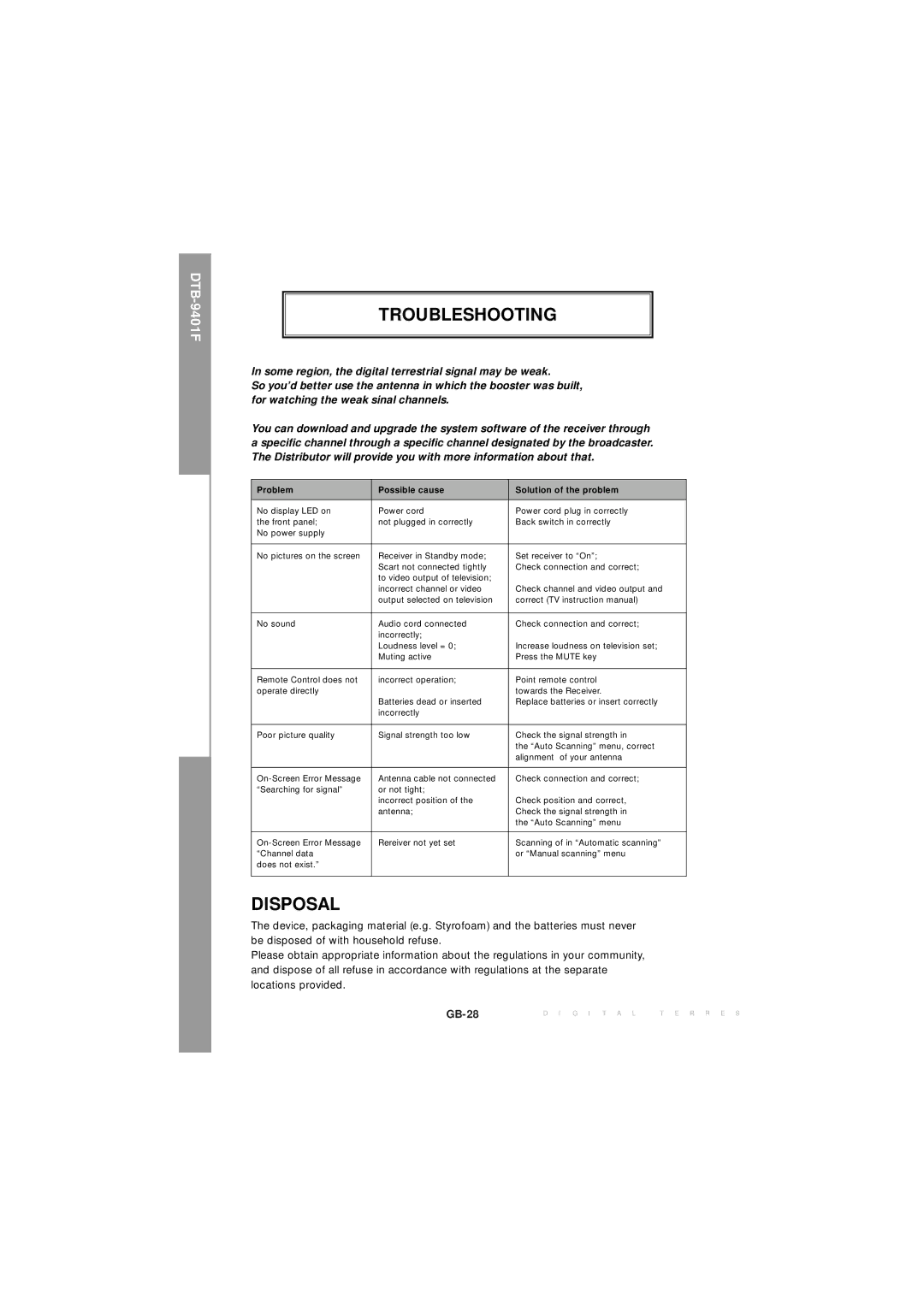 Samsung MF68-00271A manual Troubleshooting, Disposal 