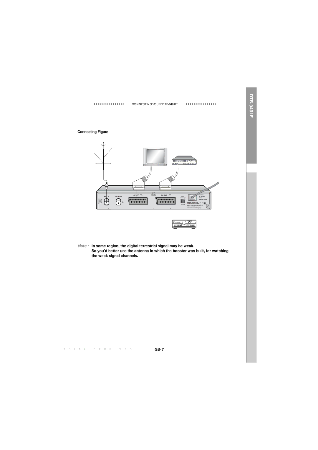 Samsung MF68-00271A manual GB-7 