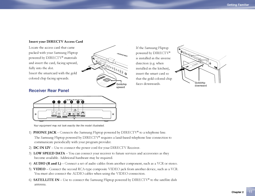 Samsung SL10D10, MF68-00389A-00 manual Receiver Rear Panel, Insert your Directv Access Card 