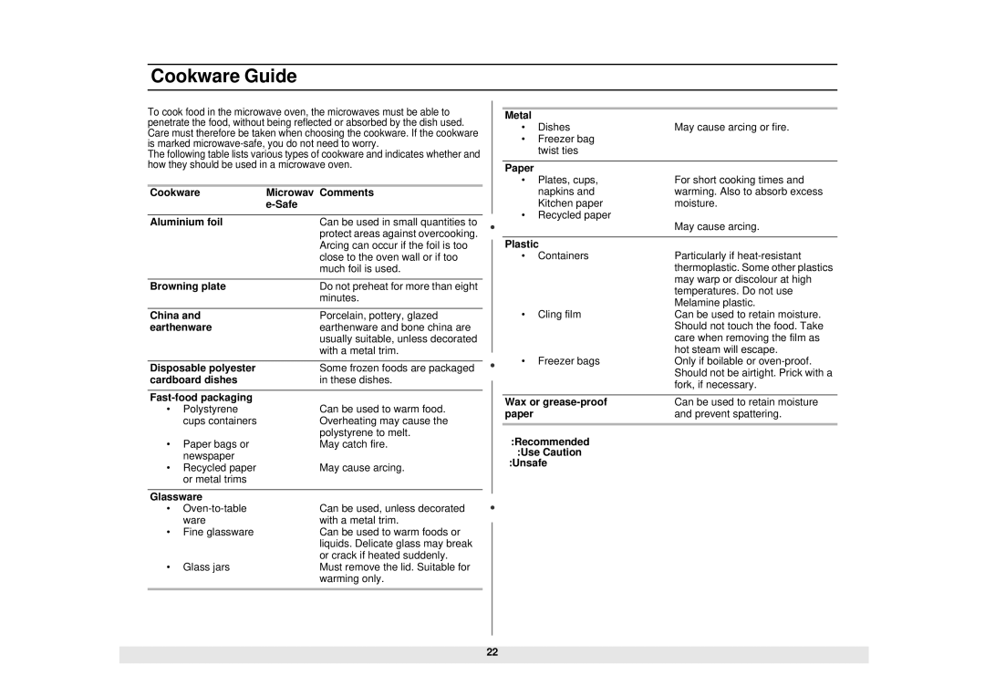 Samsung MG1040WE/ZAM, ME1040WE/ZAM manual Cookware Guide 