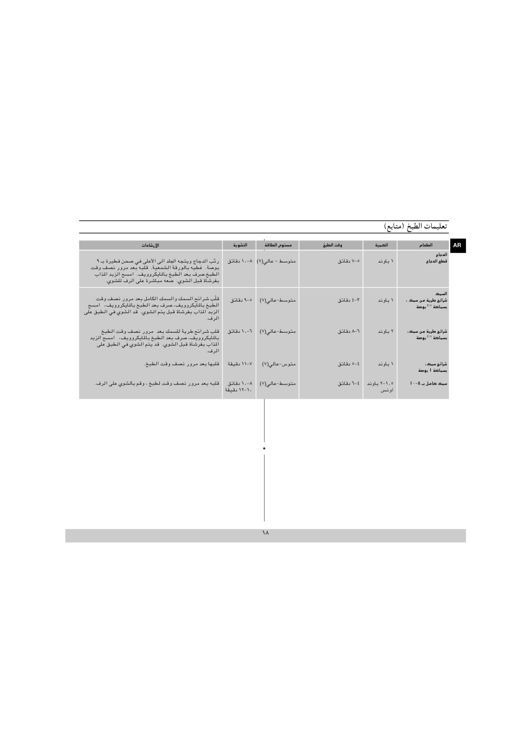 Samsung MG1040WE/ZAM, ME1040WE/ZAM manual ﻊﺑﺎﺘﻣ ﺦﺒﻄﻟا تﺎﻤﻴﻠﻌﺗ 