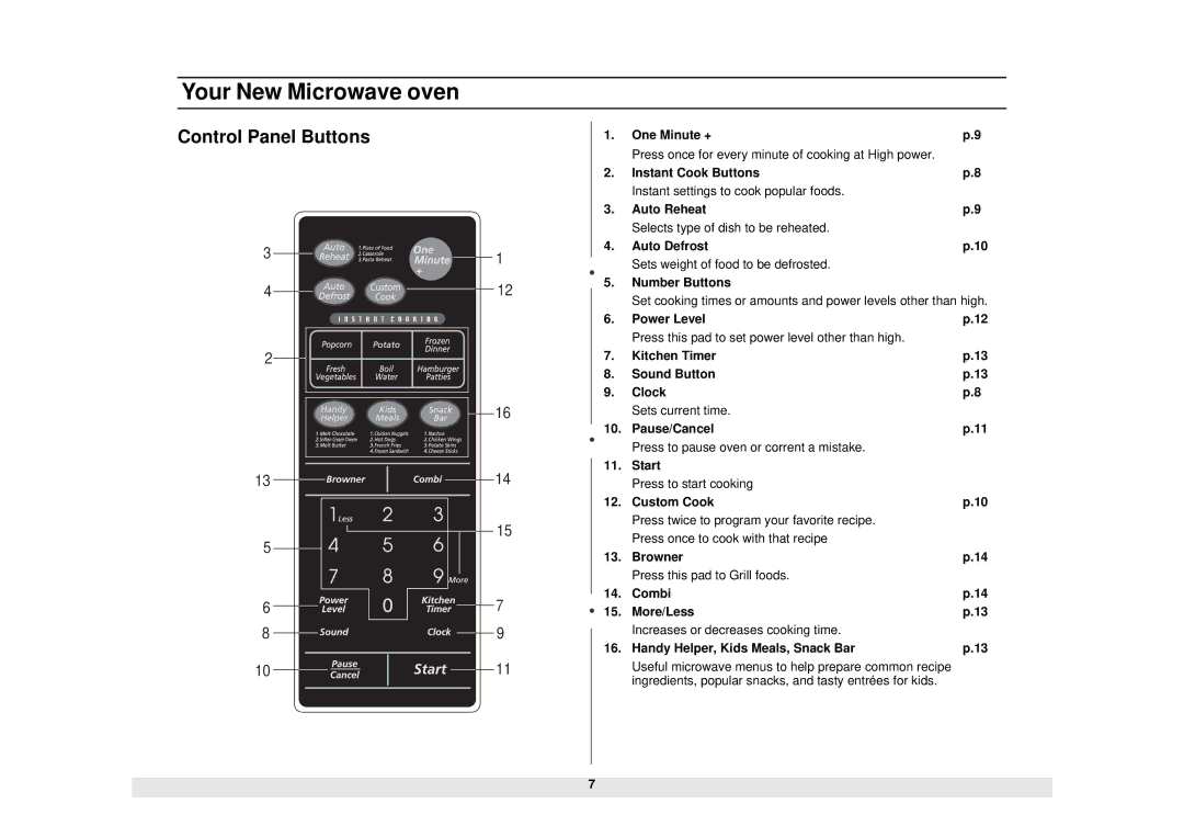 Samsung MG1480STB owner manual Control Panel Buttons, Ingredients, popular snacks, and tasty entrées for kids 