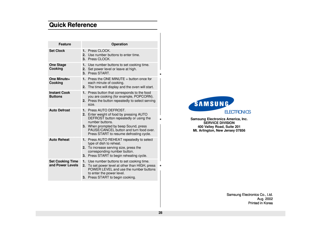 Samsung MG1480STB owner manual Quick Reference, Electronics 
