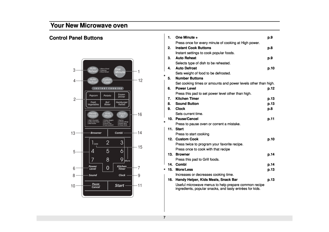 Samsung MG1480STB owner manual Control Panel Buttons, Your New Microwave oven 