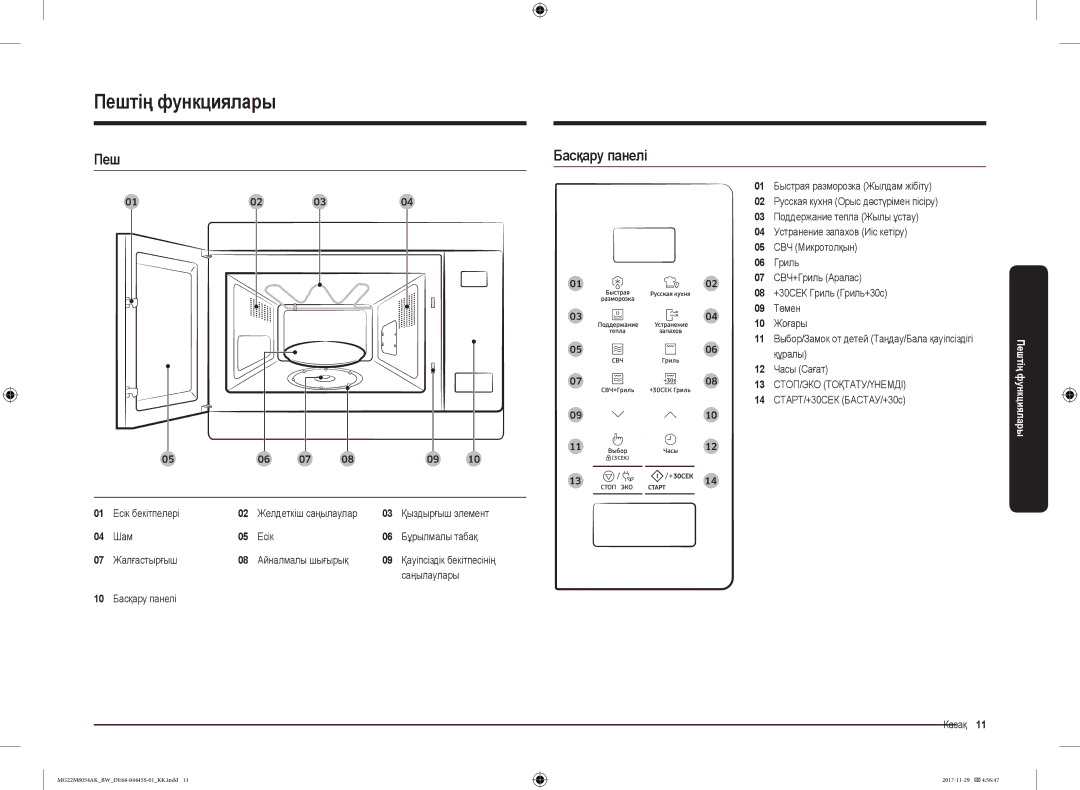 Samsung MG22M8054AW/BW, MG22M8054AK/BW manual Пештің функциялары, Пеш Басқару панелі 