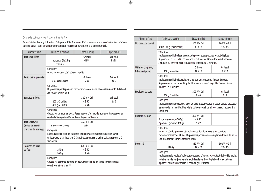 Samsung MG22M8054AK/EF manual Guide de cuisson au gril pour aliments frais 