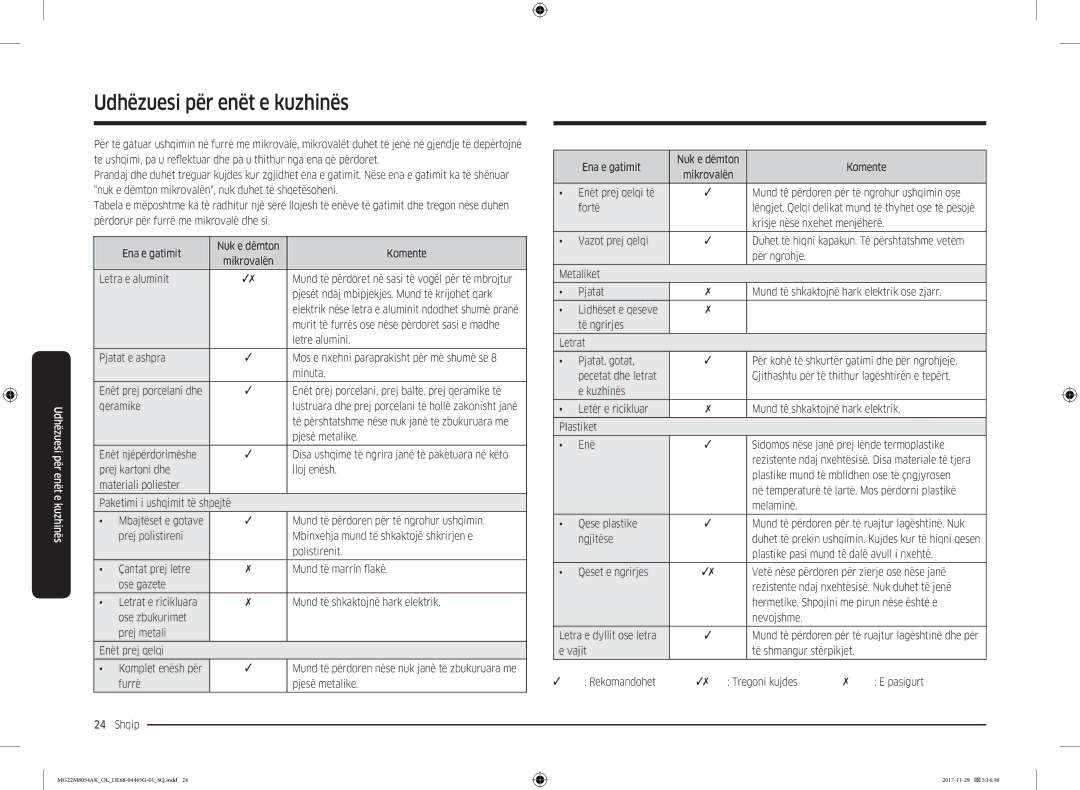 Samsung MG22M8054AK/OL manual Udhëzuesi për enët e kuzhinës 