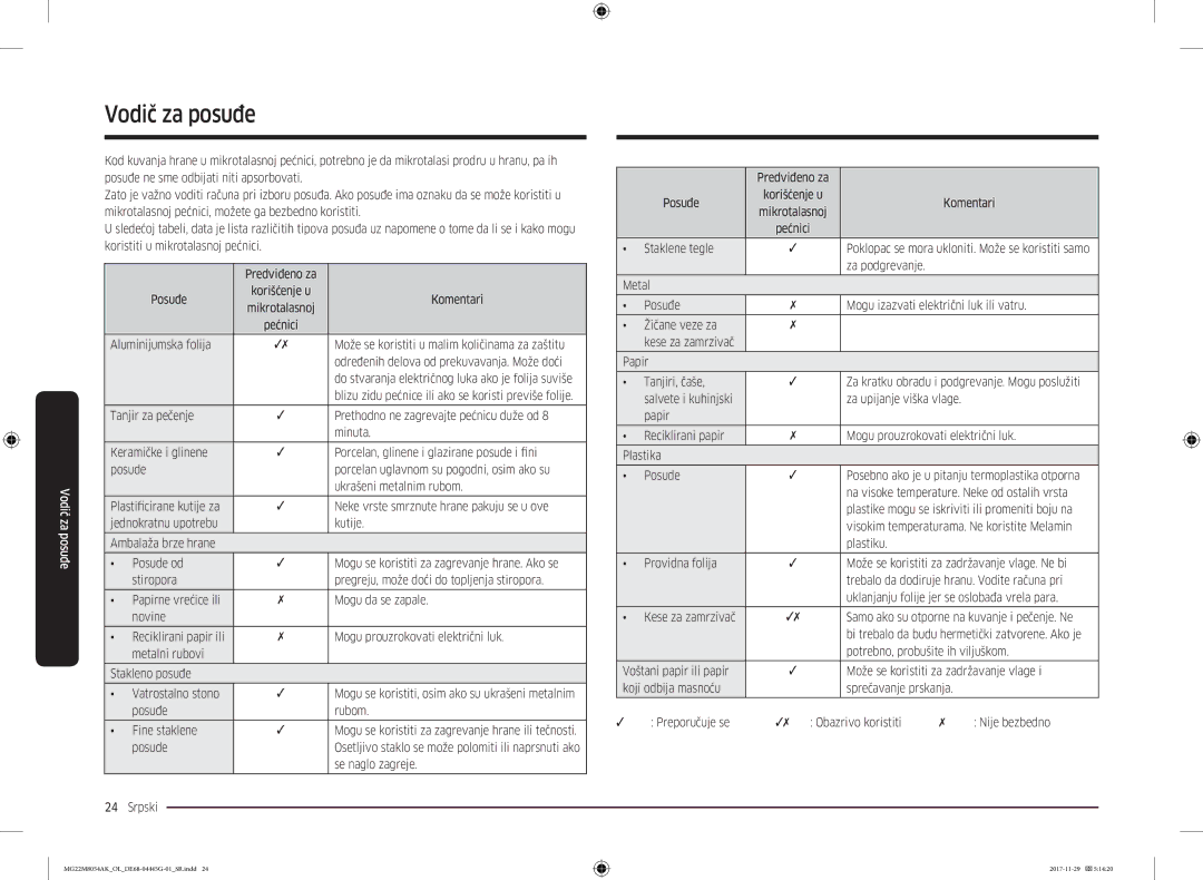 Samsung MG22M8054AK/OL manual Vodič za posuđe 
