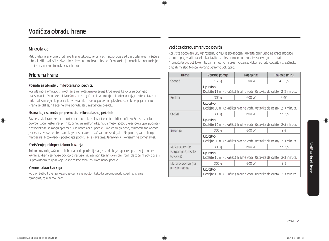 Samsung MG22M8054AK/OL manual Vodič za obradu hrane, Mikrotalasi, Priprema hrane 