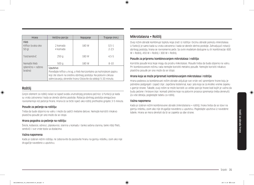 Samsung MG22M8054AK/OL manual Mikrotalasna + Roštilj, Posuđe za pečenje na roštilju, Hrana pogodna za pečenje na roštilju 
