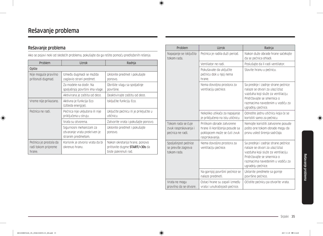Samsung MG22M8054AK/OL manual Rešavanje problema 