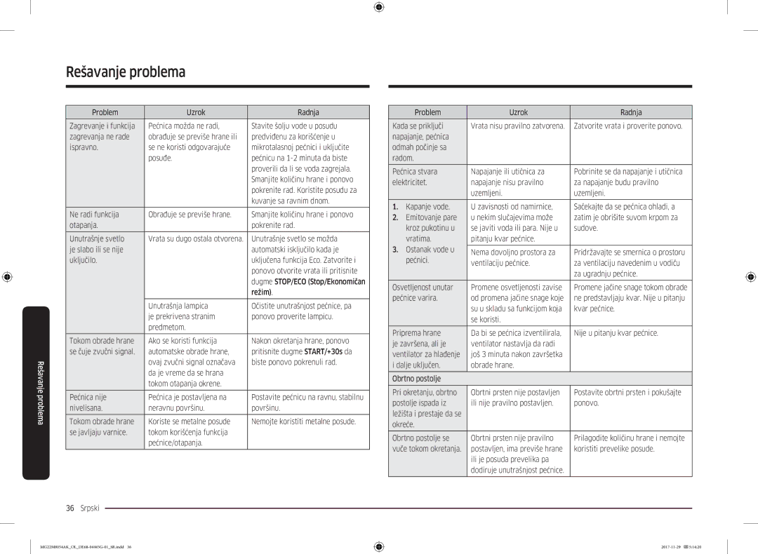 Samsung MG22M8054AK/OL manual Unutrašnje svetlo se možda, Zatvorite vrata i proverite ponovo, Pećnice varira, Kvar pećnice 