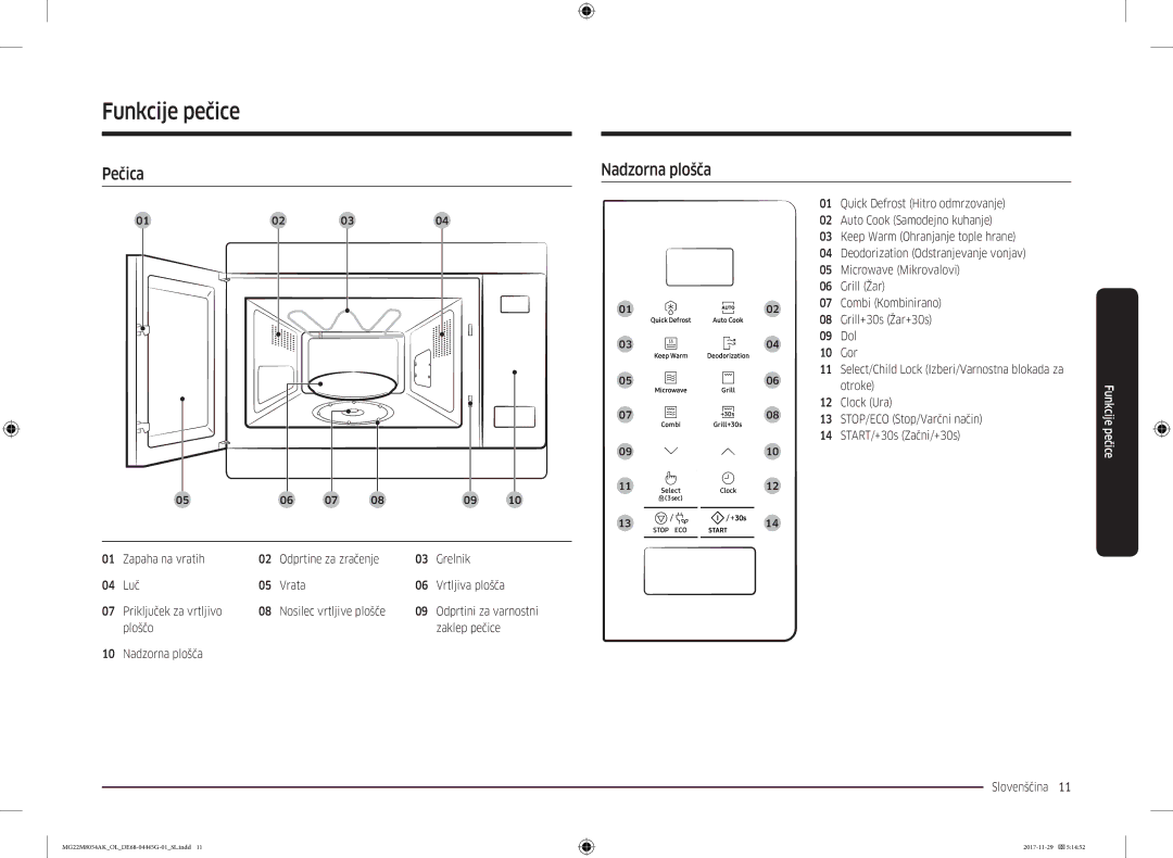 Samsung MG22M8054AK/OL manual Funkcije pečice, Pečica Nadzorna plošča, Ploščo Zaklep pečice Nadzorna plošča Slovenščina  