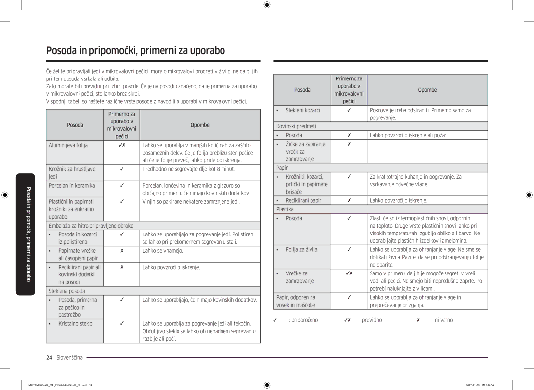 Samsung MG22M8054AK/OL manual Posoda in pripomočki, primerni za uporabo 