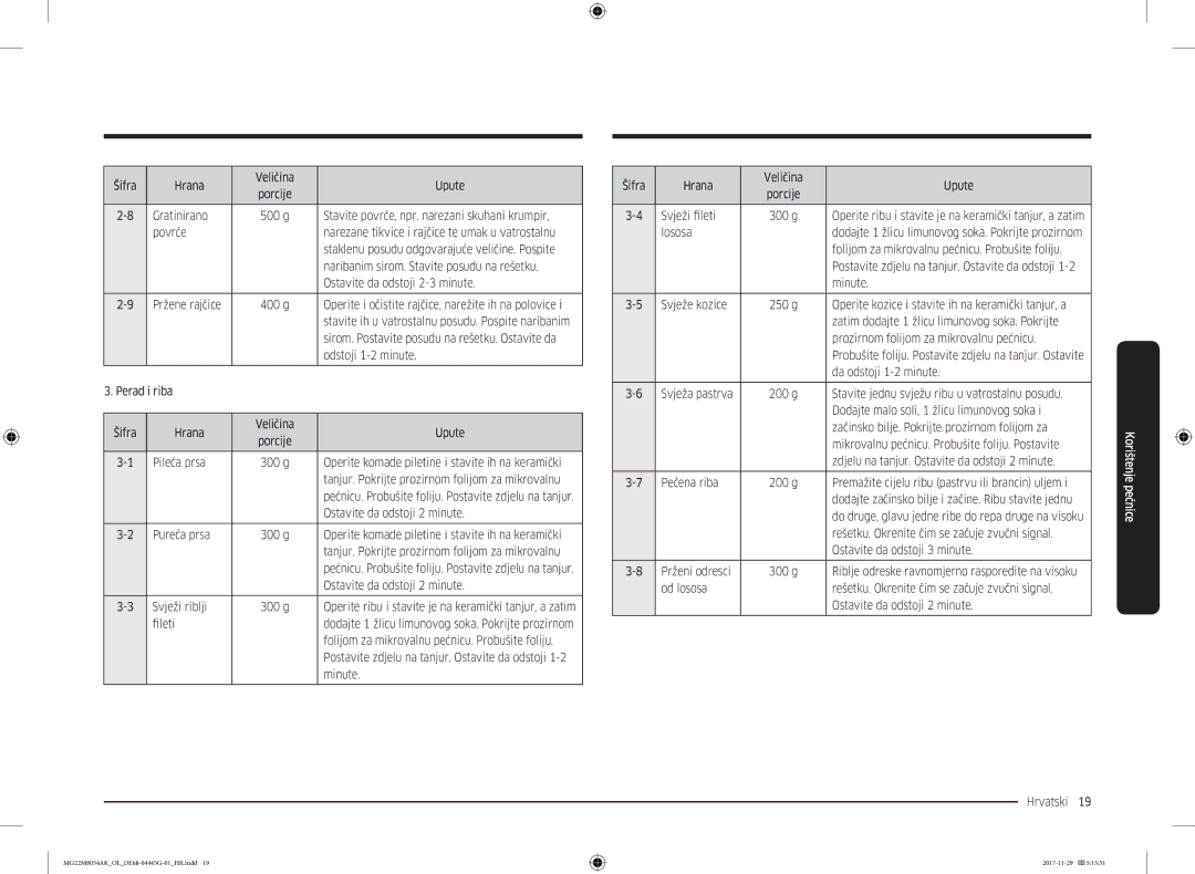 Samsung MG22M8054AK/OL Šifra Hrana Veličina Upute, Gratinirano, Stavite povrće, npr. narezani skuhani krumpir, Pileća prsa 