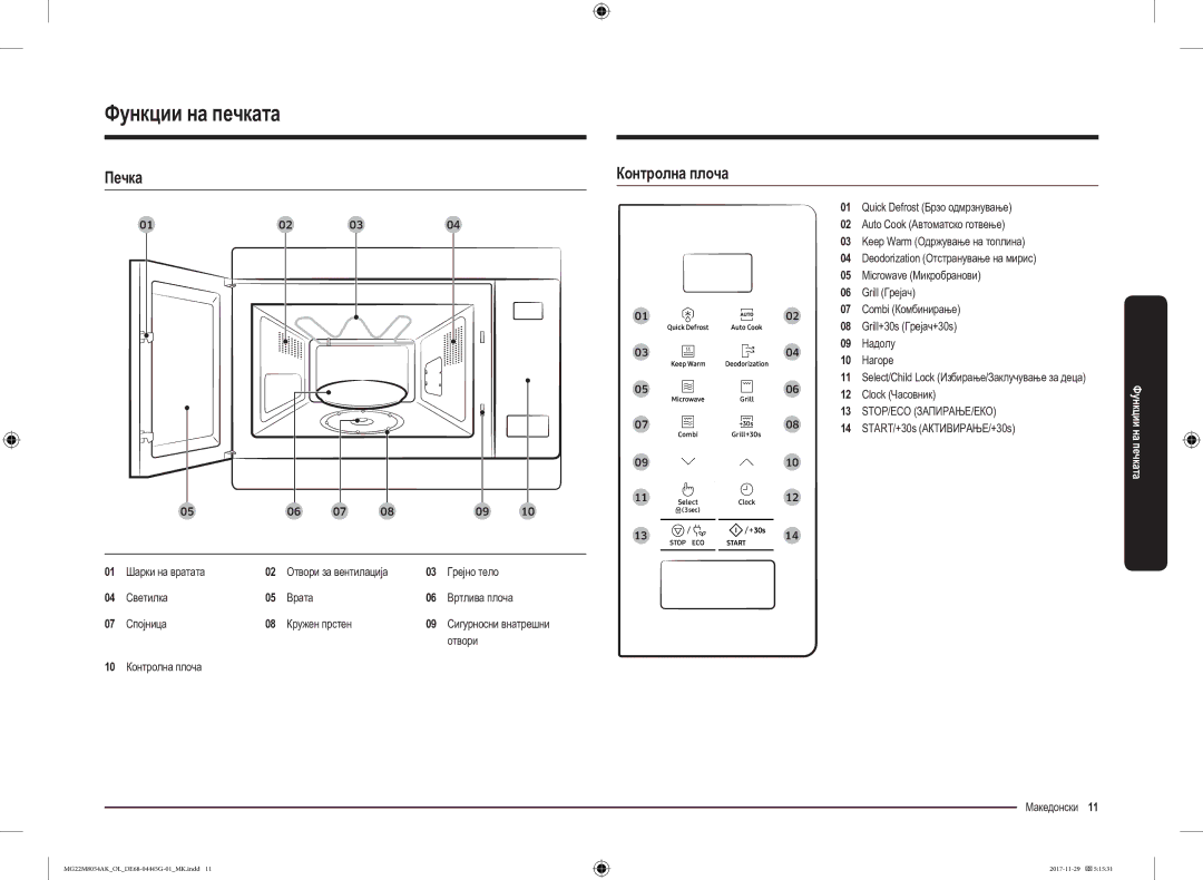 Samsung MG22M8054AK/OL manual Функции на печката, Печка Контролна плоча, Stop/Eco Запирање/Еко 