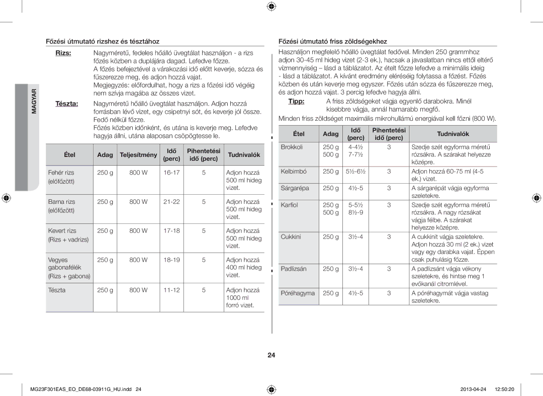 Samsung MG23F301EAS/EO manual Főzési útmutató friss zöldségekhez, Étel Adag Teljesítmény Idő Pihentetési Tudnivalók 