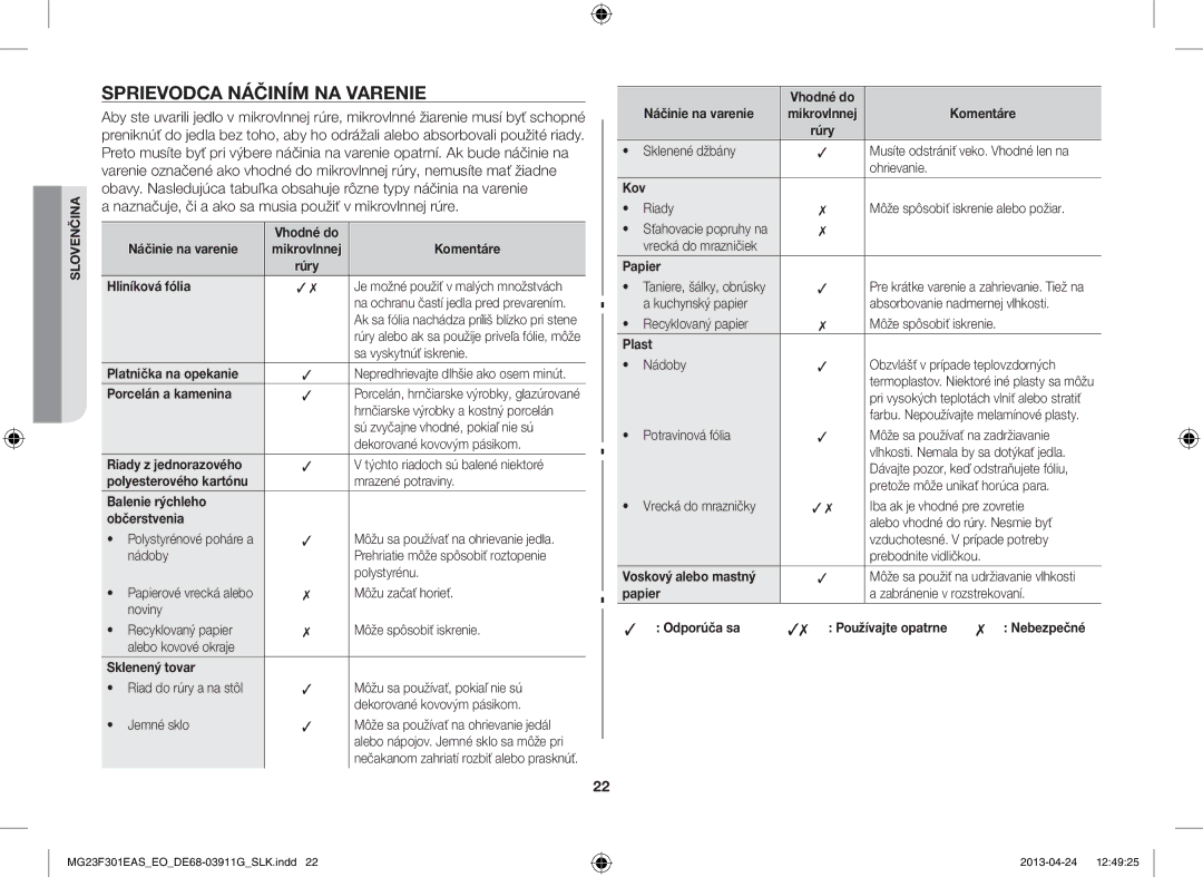 Samsung MG23F301EAS/EO manual Sprievodca Náčiním NA Varenie, Naznačuje, či a ako sa musia použiť v mikrovlnnej rúre 