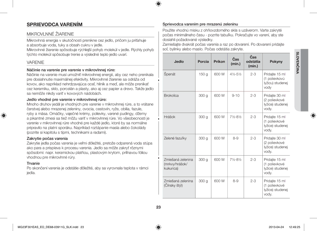 Samsung MG23F301EAS/EO manual Sprievodca Varením, Mikrovlnné Žiarenie, Čas Jedlo, Pokyny 