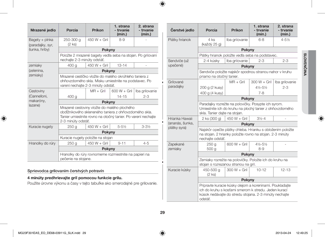 Samsung MG23F301EAS/EO manual Sprievodca grilovaním čerstvých potravín, Minúty predhrievajte gril pomocou funkcie grilu 