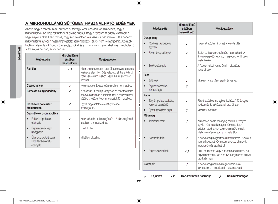 Samsung MG23F301ELW/EO manual Mikrohullámú Sütőben Használható Edények 