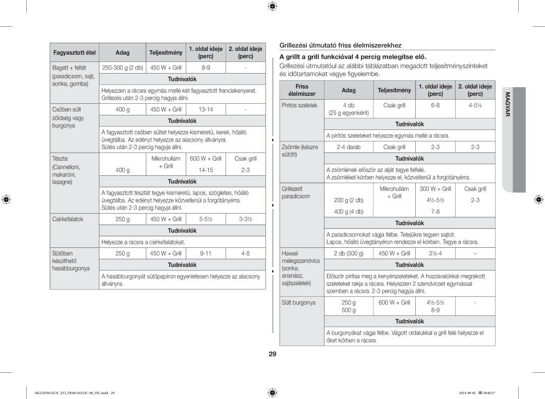 Samsung MG23F301ELW/EO manual Grillezési útmutató friss élelmiszerekhez, Grillt a grill funkcióval 4 percig melegítse elő 