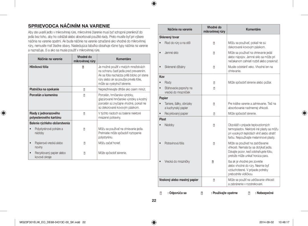 Samsung MG23F301ELW/EO manual Sprievodca Náčiním NA Varenie 