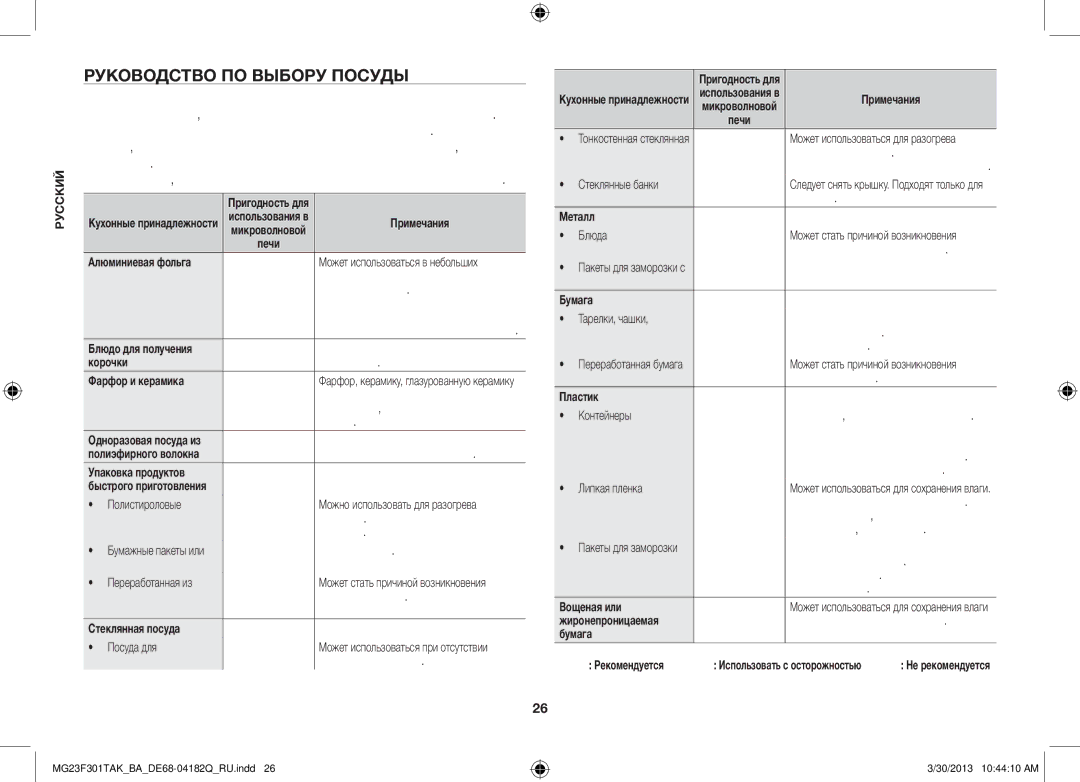 Samsung MG23F301TAK/BA manual Руководство по выбору посуды 