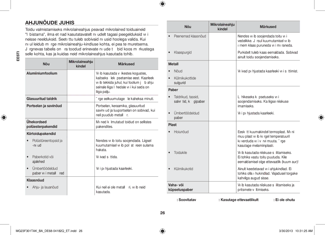 Samsung MG23F301TAK/BA manual Ahjunõude juhis 