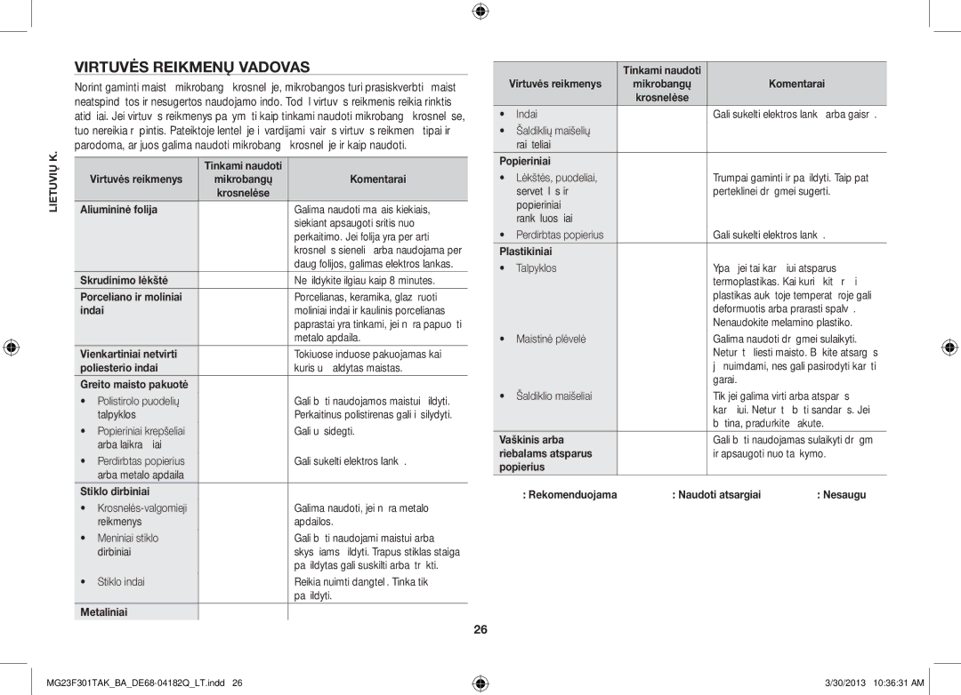 Samsung MG23F301TAK/BA manual Virtuvės reikmenų vadovas 