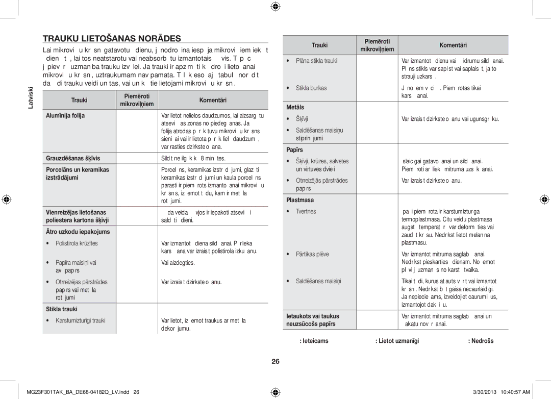 Samsung MG23F301TAK/BA manual Trauku lietošanas norādes 