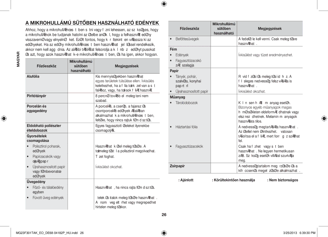 Samsung MG23F301TAK/EO, MG23F301TAK/EG manual Mikrohullámú sütőben használható edények 