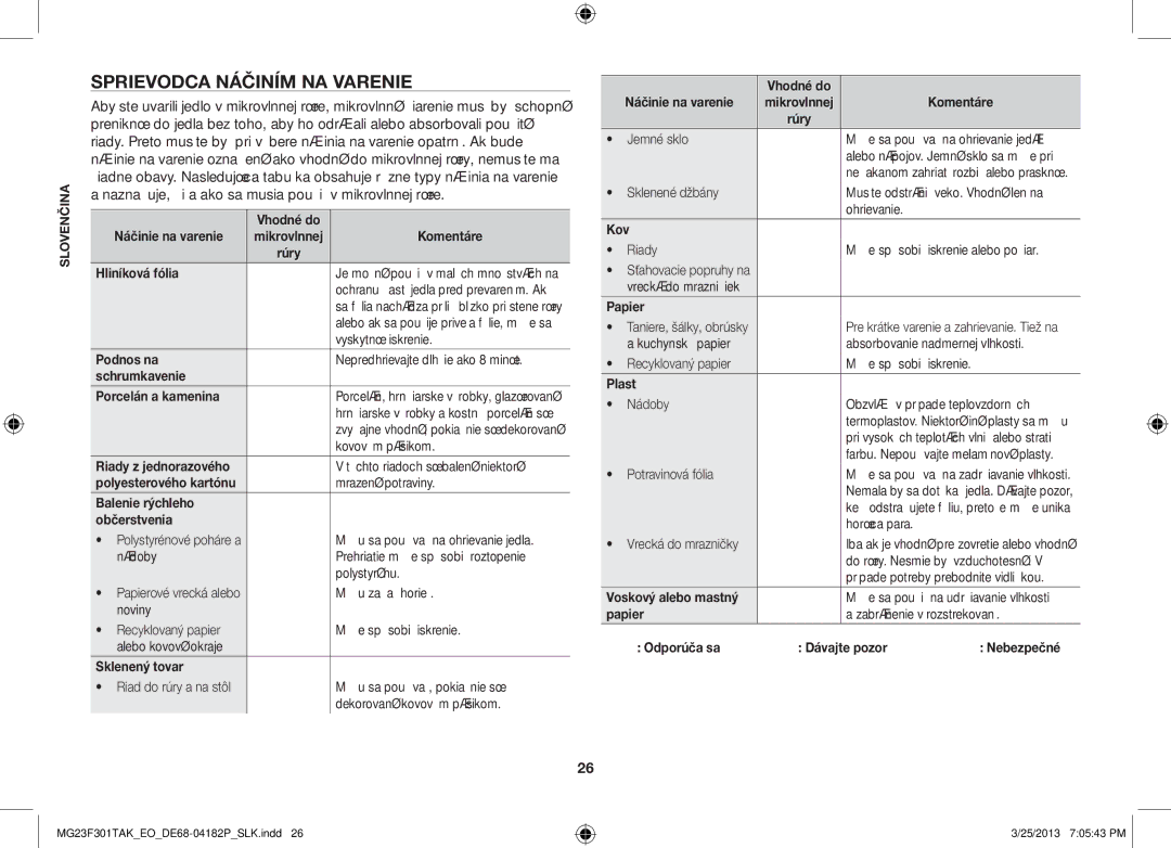 Samsung MG23F301TAK/EO, MG23F301TAK/EG manual Sprievodca náčiním na varenie 