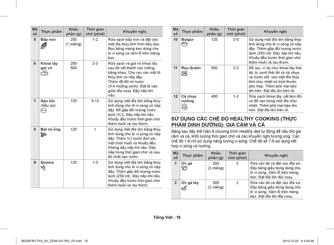 Samsung MG23F301TAS/SV manual Khoai tây, Gọt vỏ, Gạo lức, Bột mì ống, Quinoa, Rau Gratin, Cà chua, Nướng, Ức gà tây 