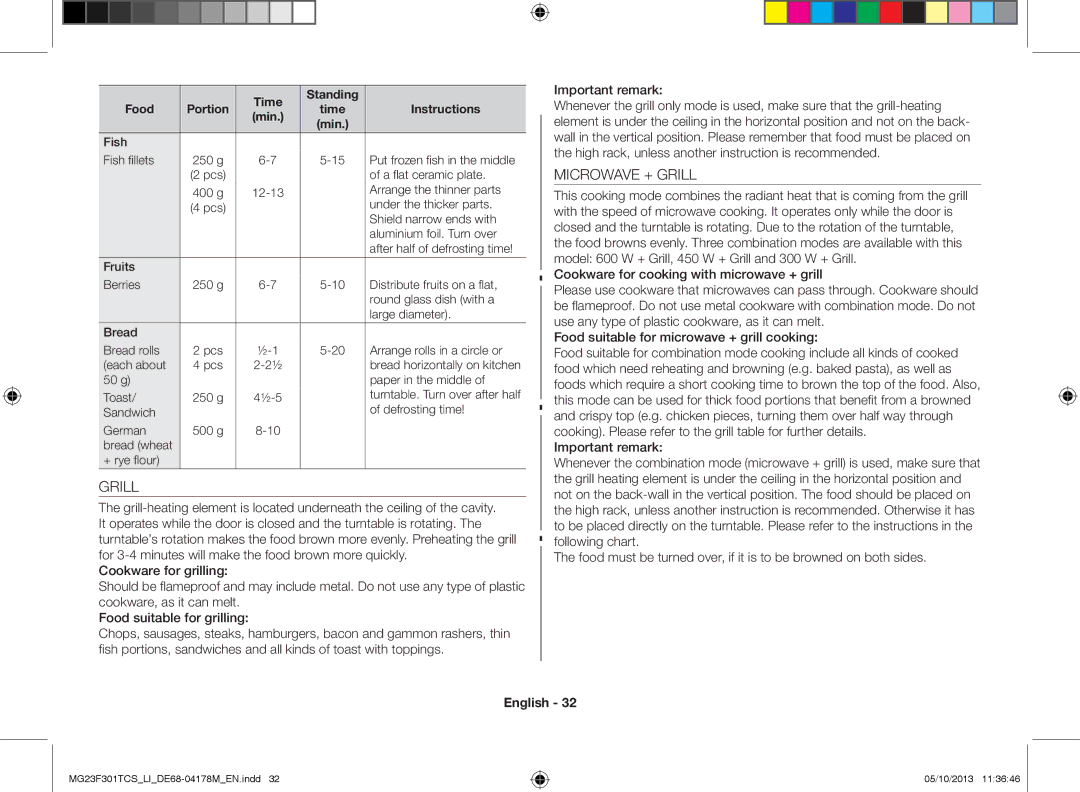 Samsung MG23F301TCS/LI manual Microwave + Grill, Time Standing Food Portion Instructions Min 